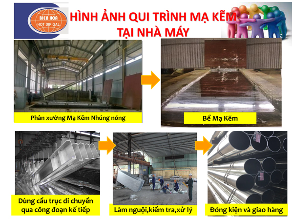 Hình ảnh quy trình mạ kẽm tại nhà máy Hình ảnh quy trình mạ kẽm tại nhà máy