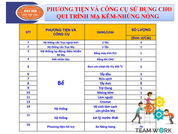 Phương tiện và công cụ trong mạ kẽm